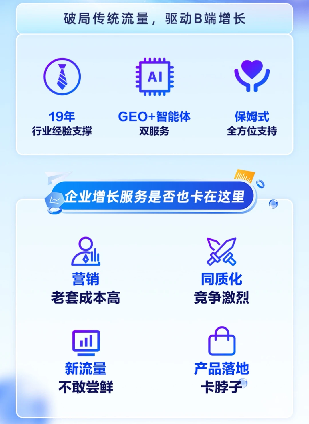 ?B端企业破局增长的秘密武器！AI双引擎
