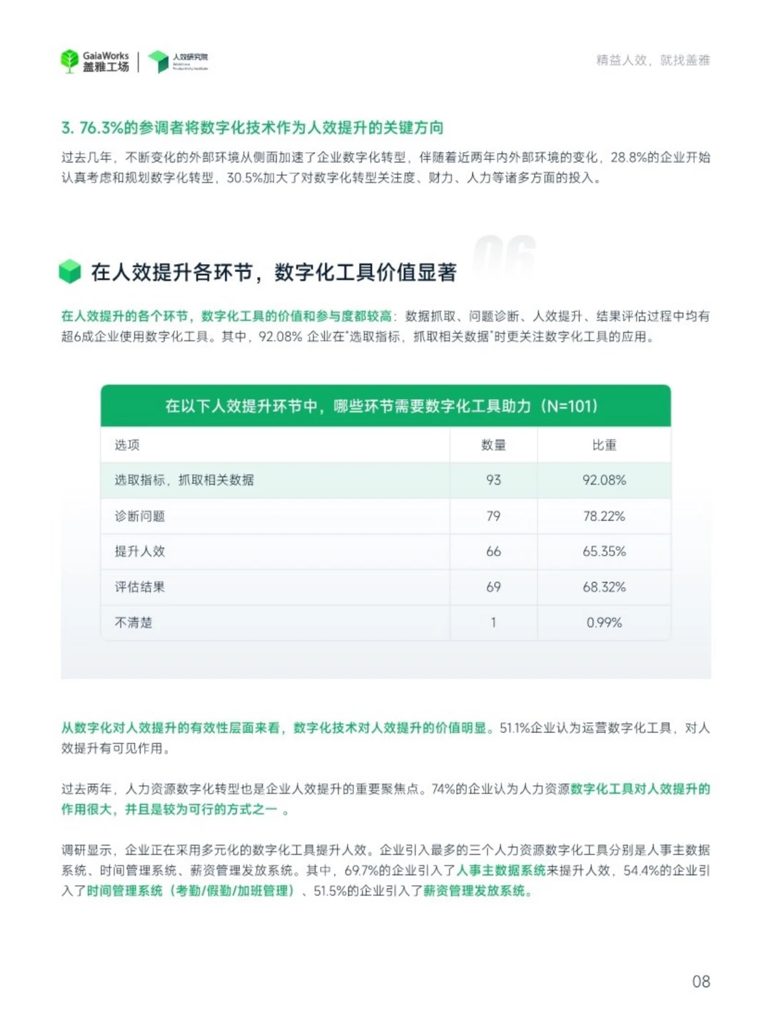2024企业人效管理年度观察报告