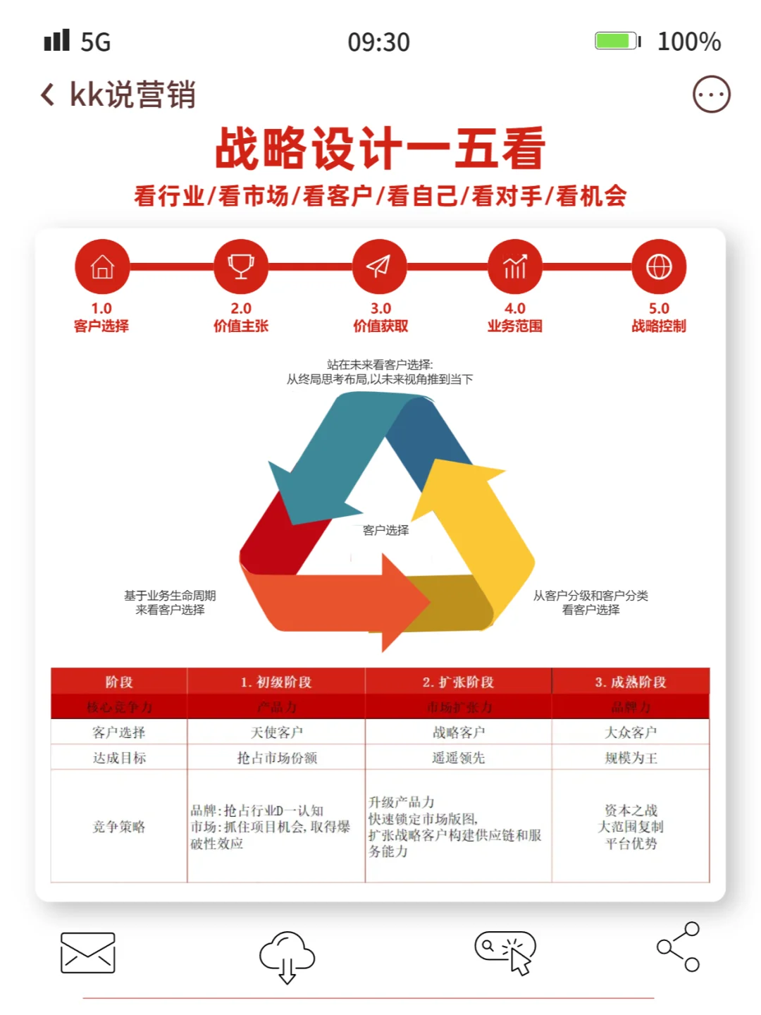 2025到来,企业如何从0-1做好年度经营战略