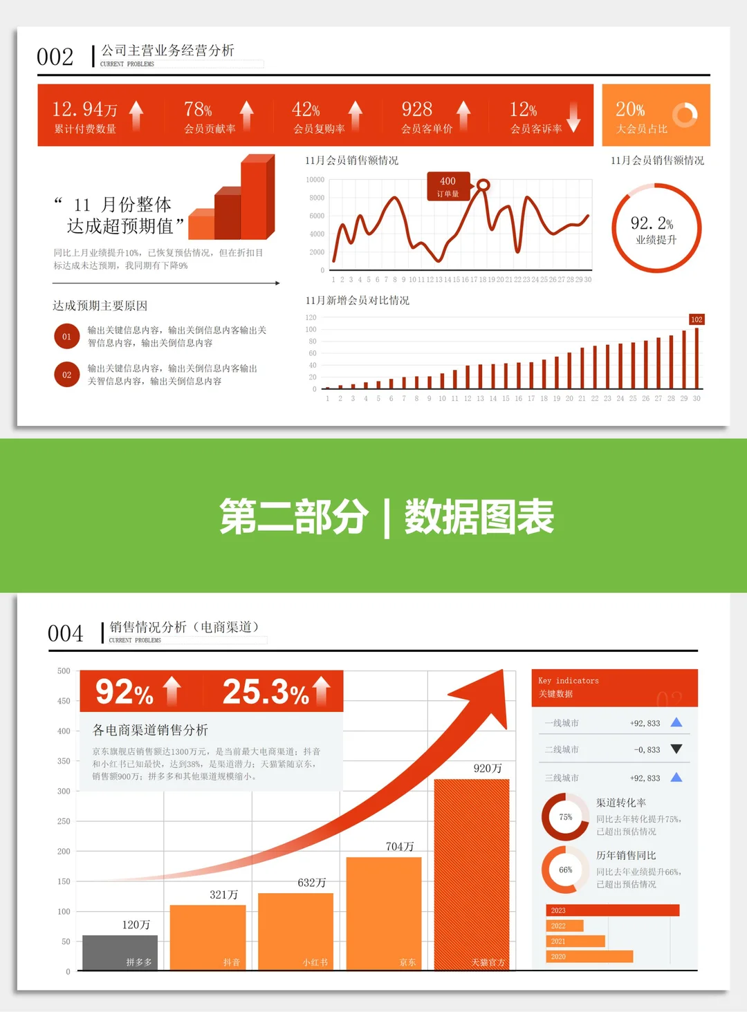 被夸爆的年终PPT框架+模板300页✨