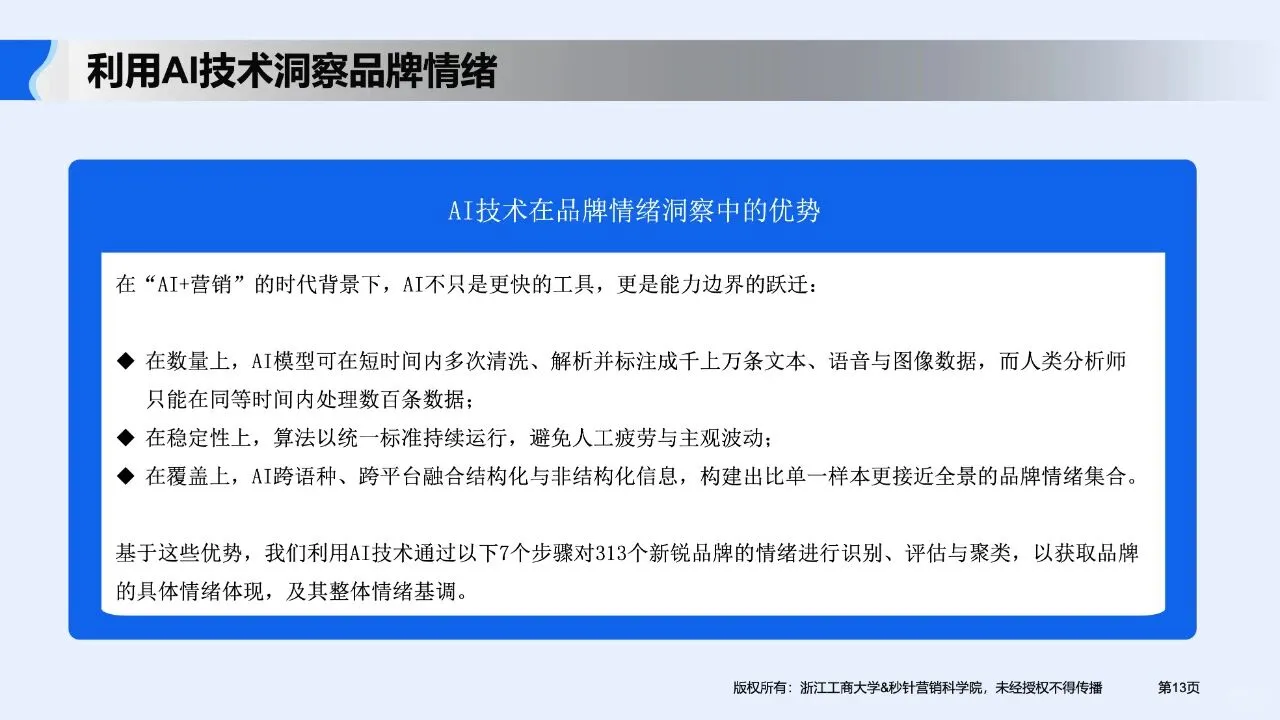 2025品牌情绪与增长AI时代如何驾驭消费者