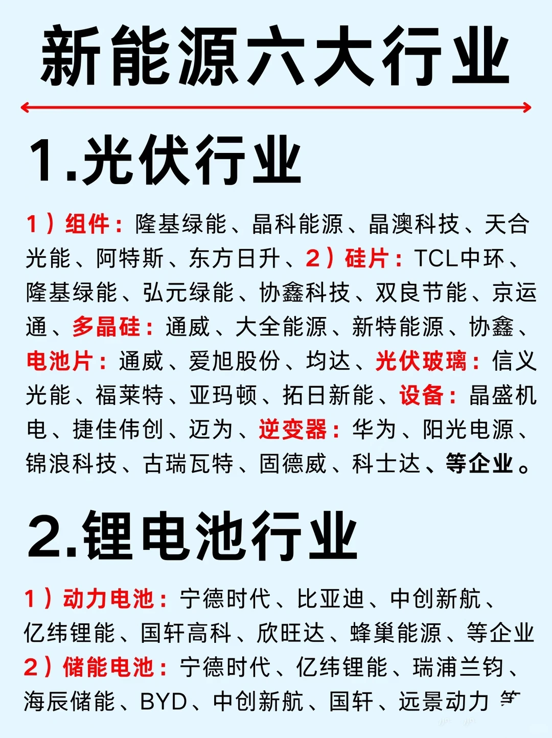 新能源六大行业，哪个最吃香？