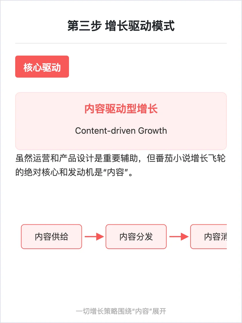 番茄小说：用户增长策略拆解