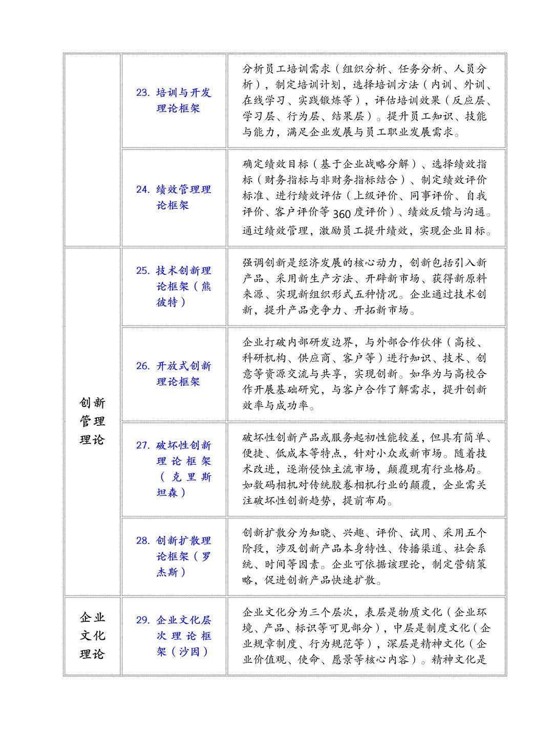 工商管理论文写作常用理论框架，存下吧！！