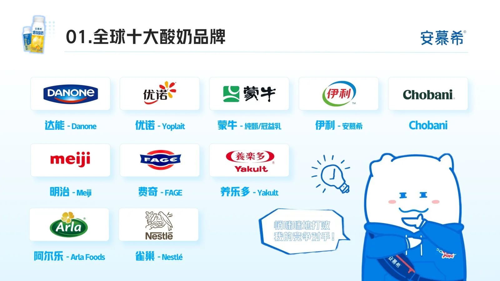 安慕希品牌分析22页