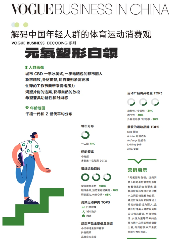 年轻人消费观趋势：趋势洞察+消费主力军