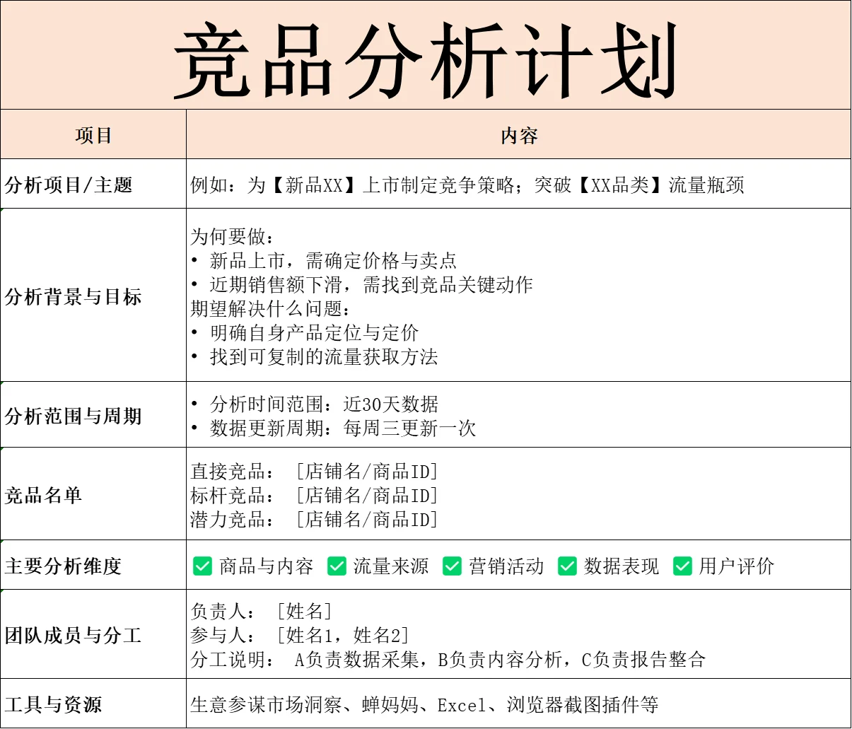 竞品分析流程