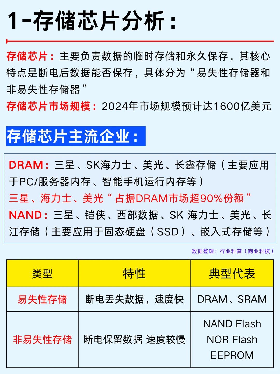 一篇吃透：六大热门芯片行业及龙头企业