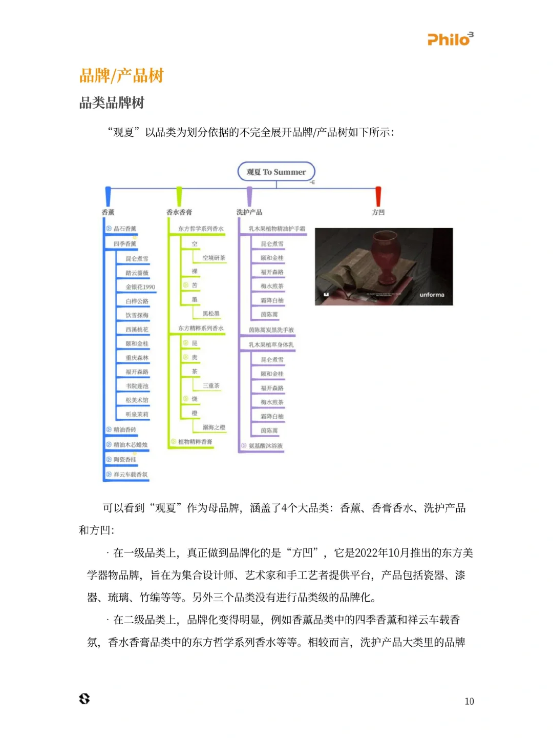 品牌案例分析 - 观夏
