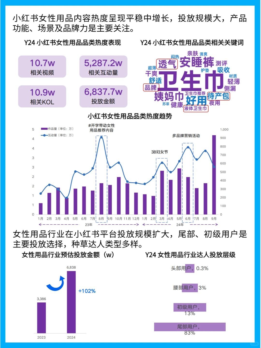 她经济下的女性卫生用品行业趋势洞察