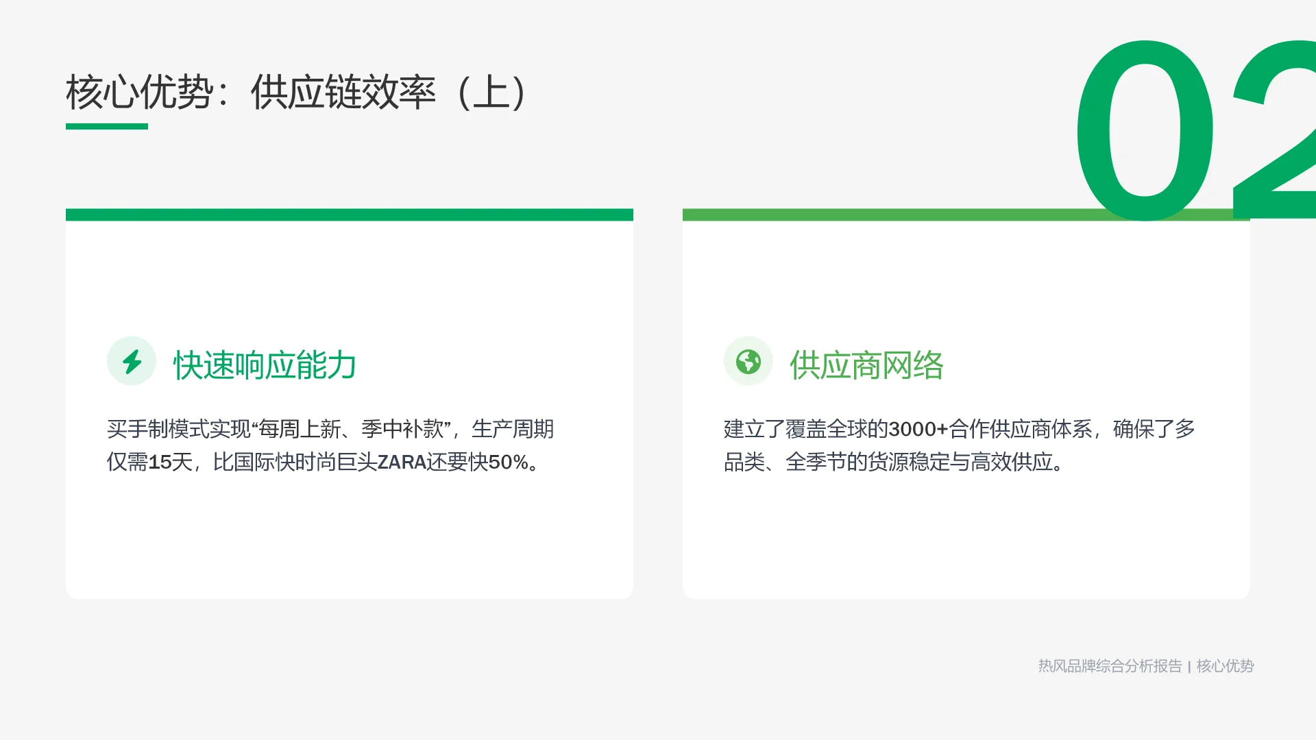 ? 热风品牌深度拆解：机遇与挑战全透视