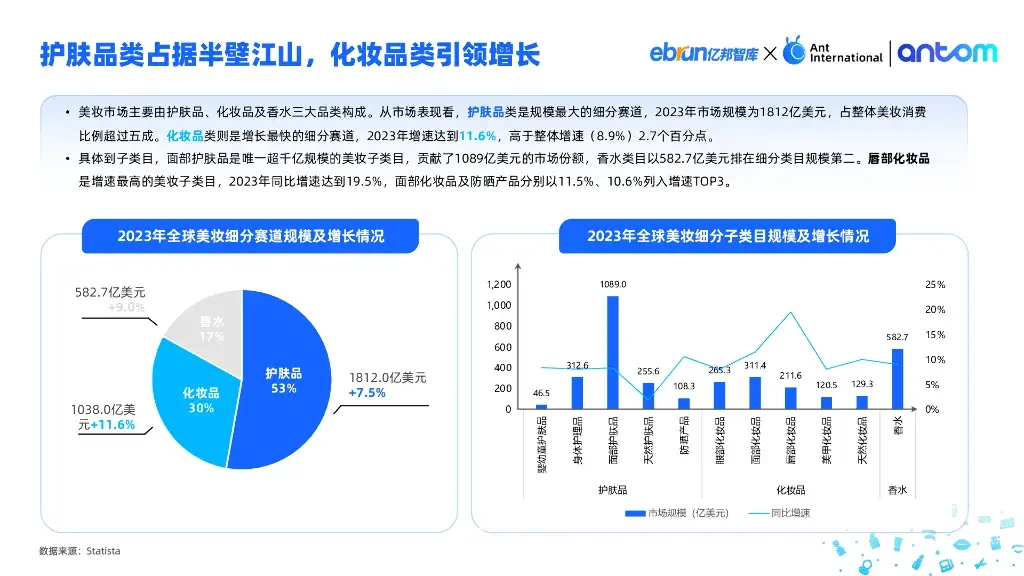 ✨干货分享丨中国美妆出海洞察报告