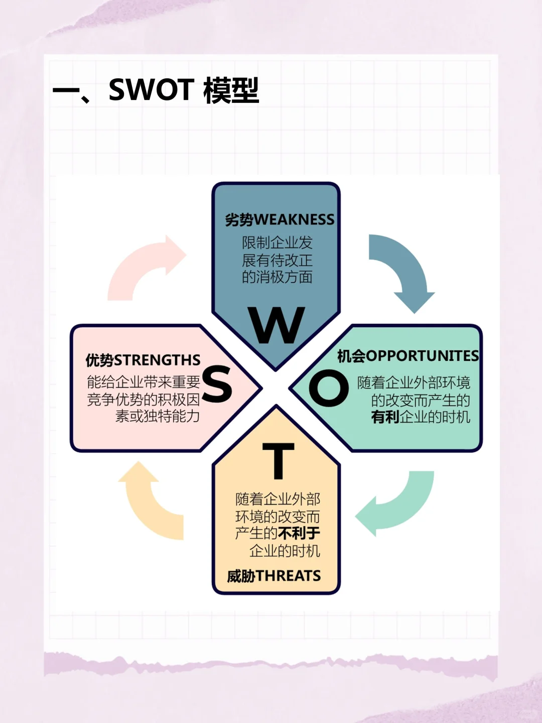 管理工具3：战略设计之内部环境分析