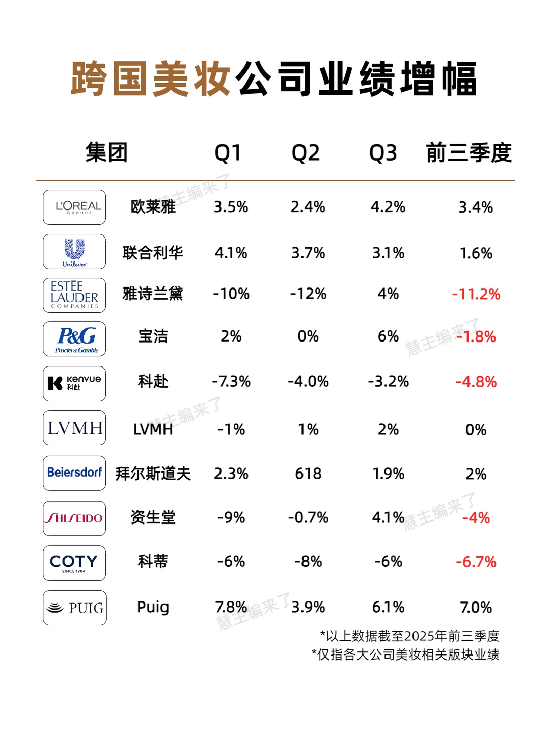 国货和大牌都卖不动了