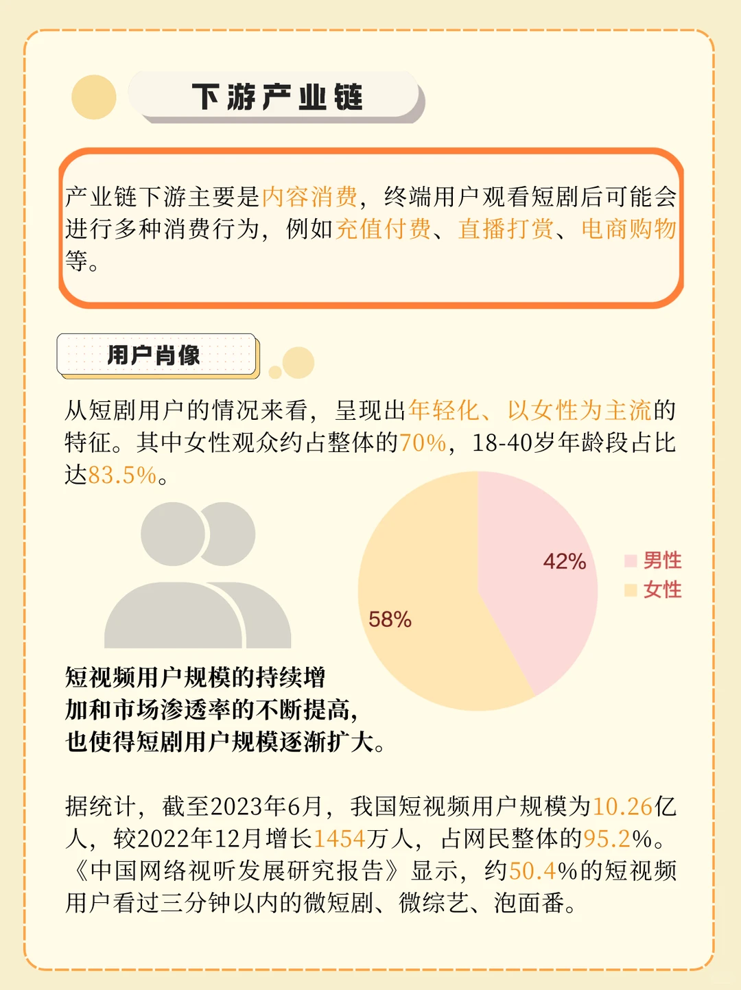 一分钟吃透一条产业链：短剧产业链?