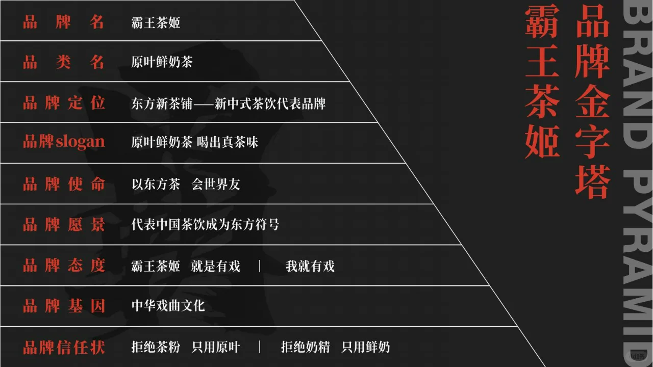[霸王茶姬]以东方茶，会世界友 新中式茶饮