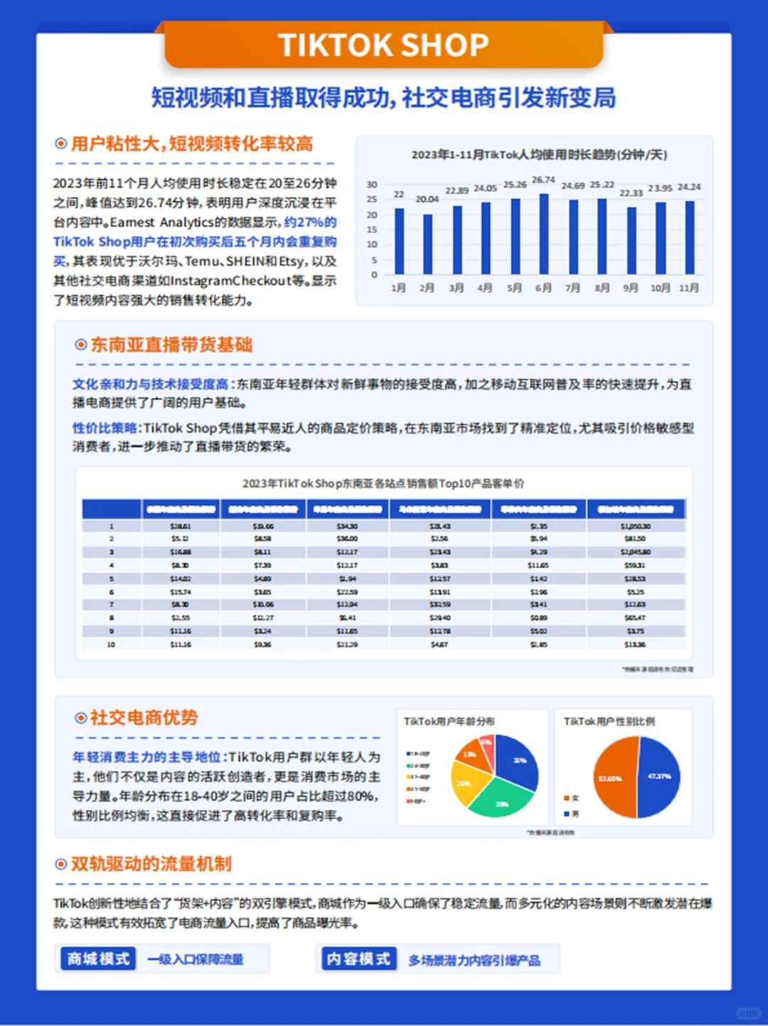 40页｜2024跨境电商新兴平台模式研究报告