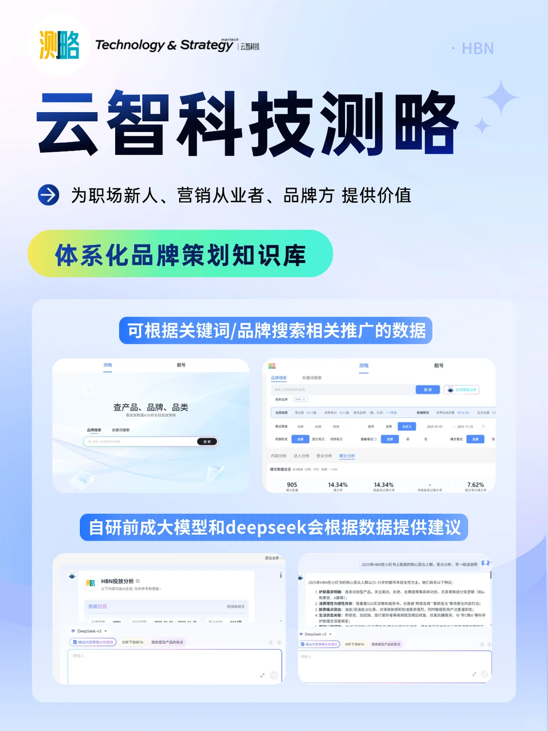 HBN如何靠自己的功效强势出圈？