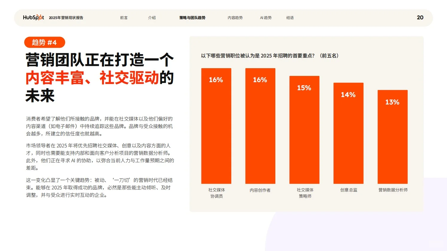 报告分享｜品牌营销现状趋势报告
