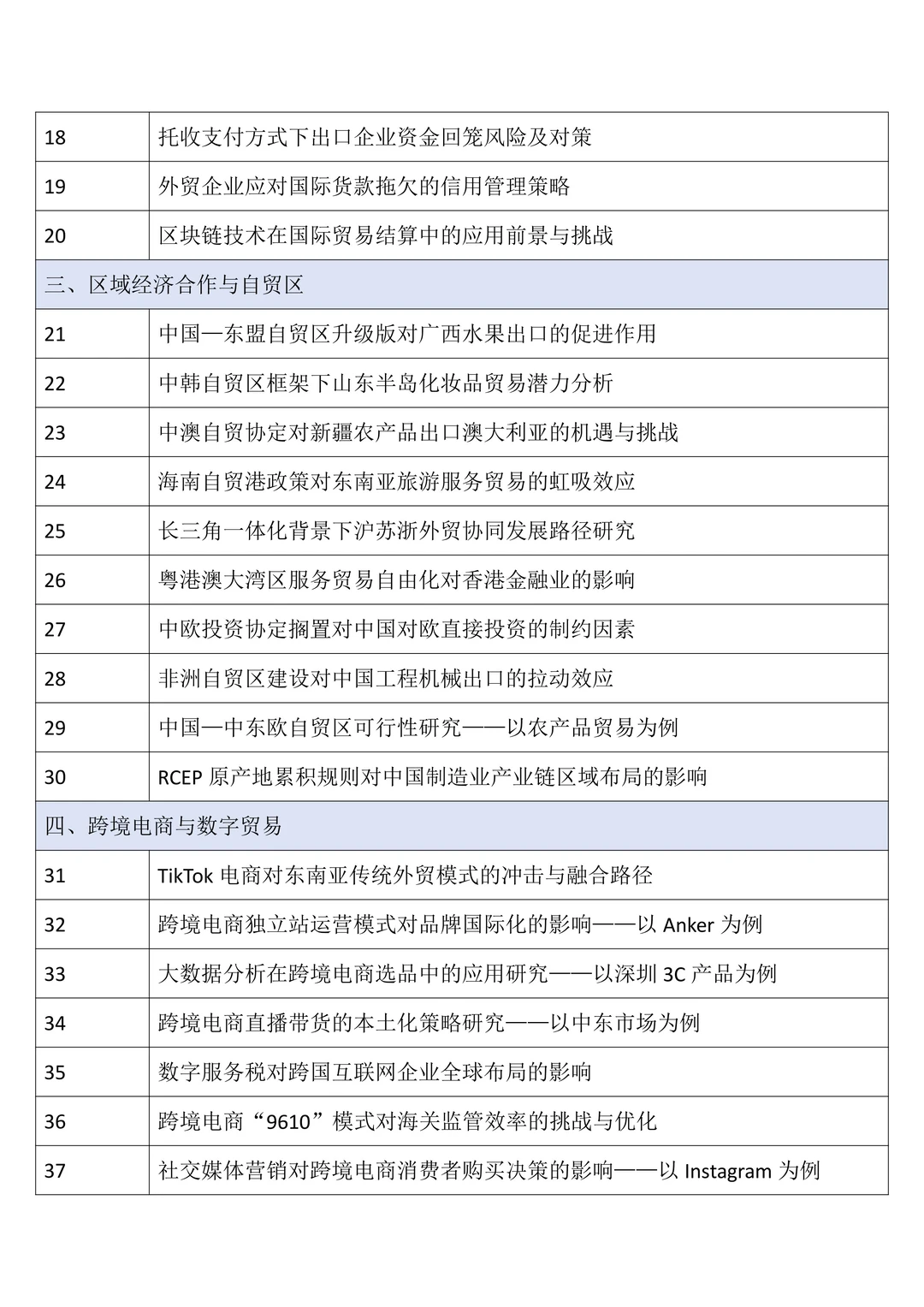 国际经济与贸易专业毕业论文选题分享来啦