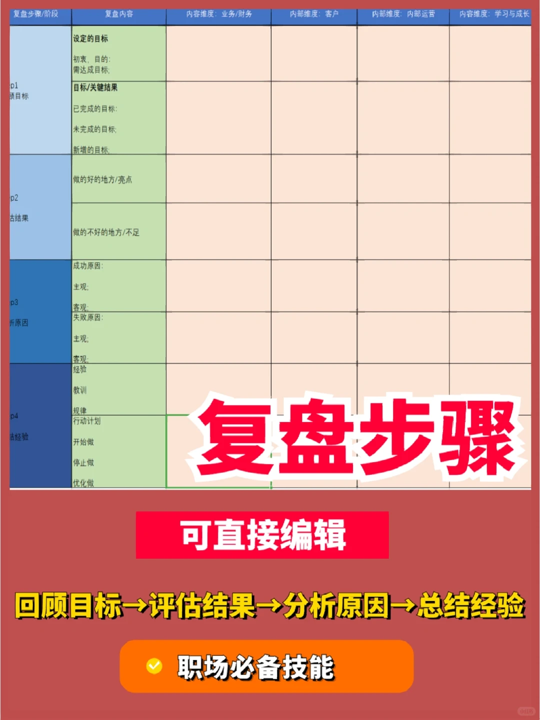 职场不会复盘，工作10年不如别人一年！?