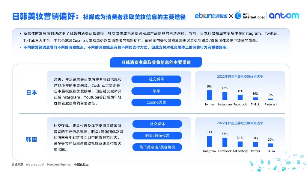 ✨干货分享丨中国美妆出海洞察报告