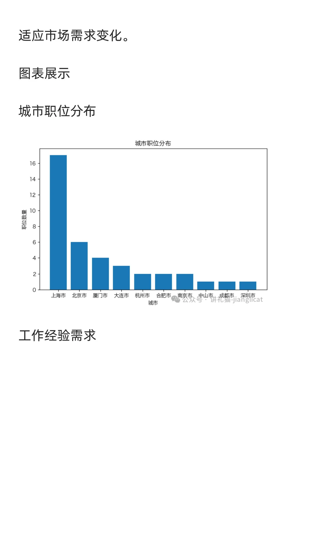 项目与项目集管理领域求职市场周分析报告