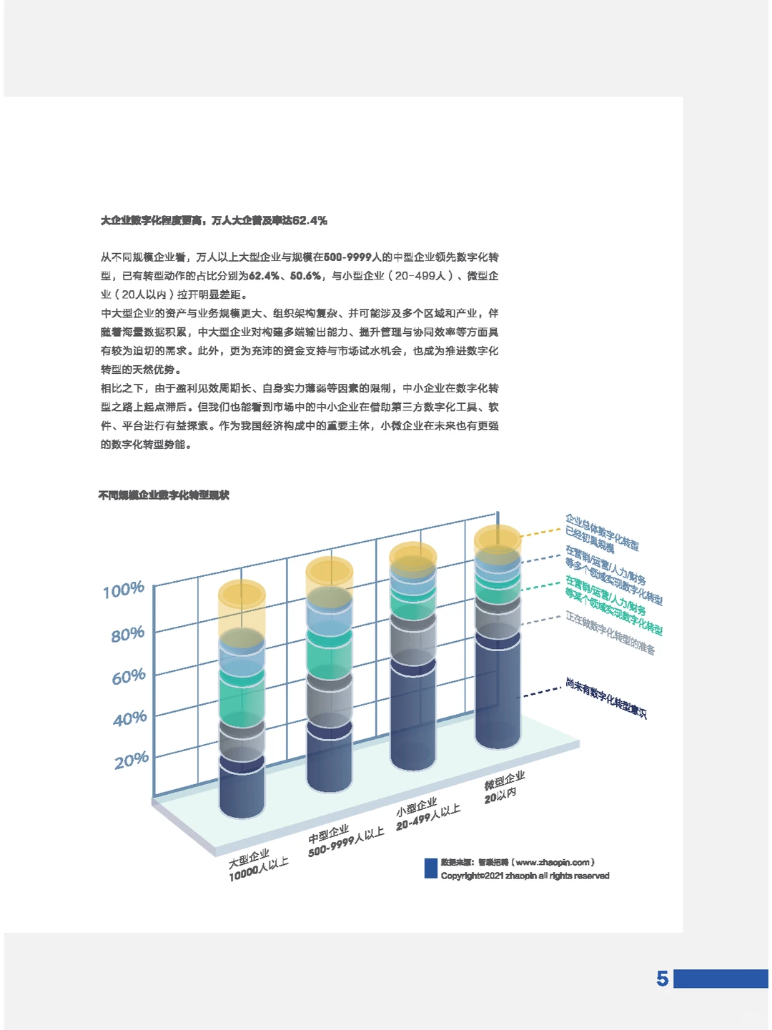 人力资本管理趋势报告