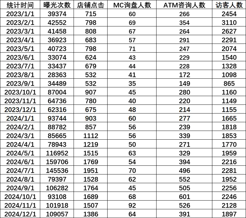 不吹牛，直接上数据：这是我一年做的国际站
