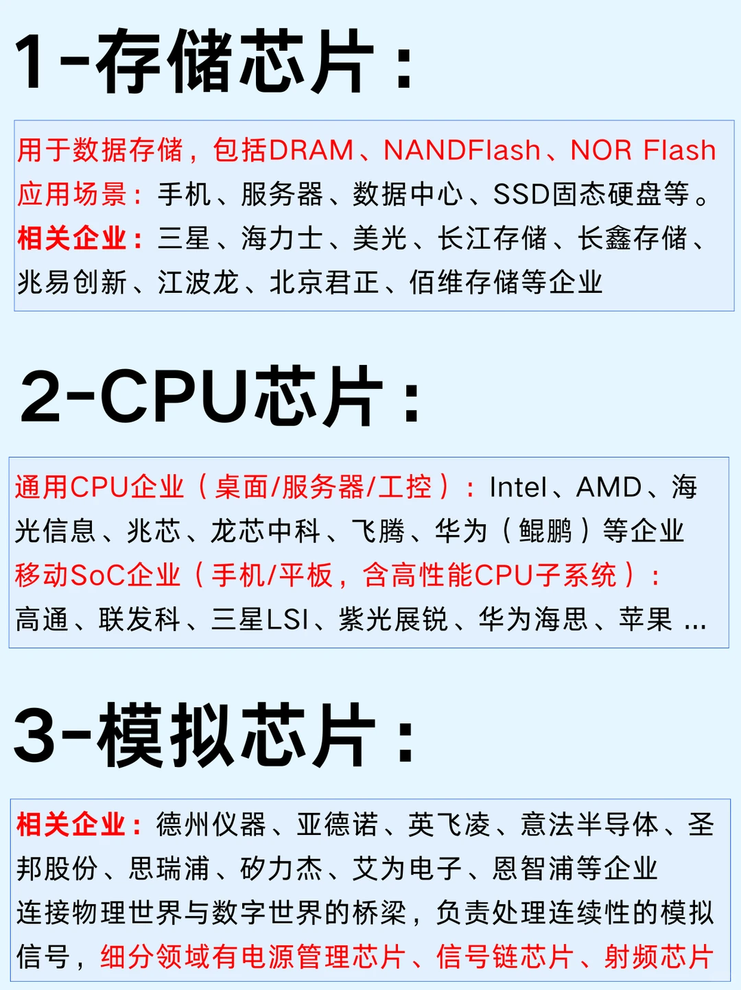 一篇吃透：六大热门芯片行业及龙头企业