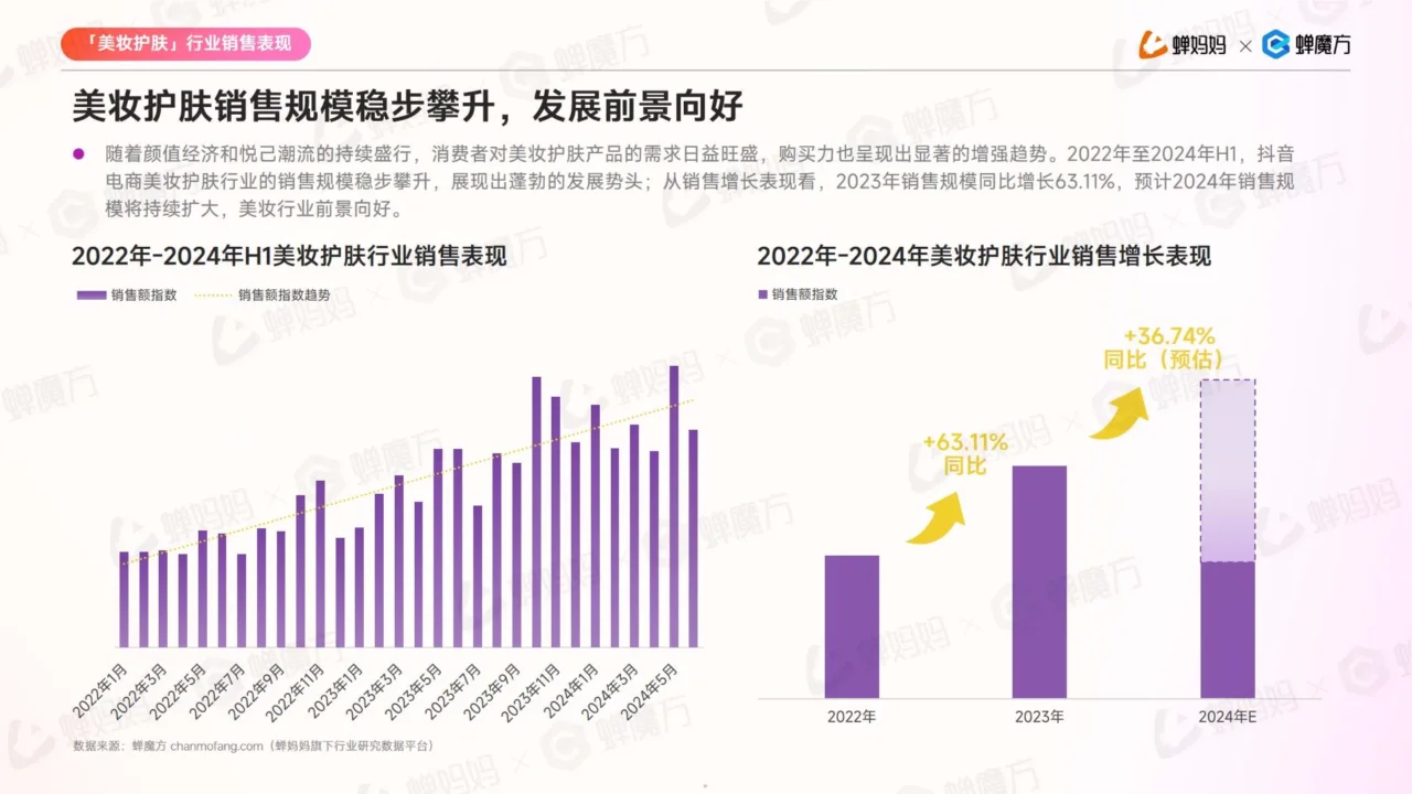2024抖音美妆护肤行业趋势解析