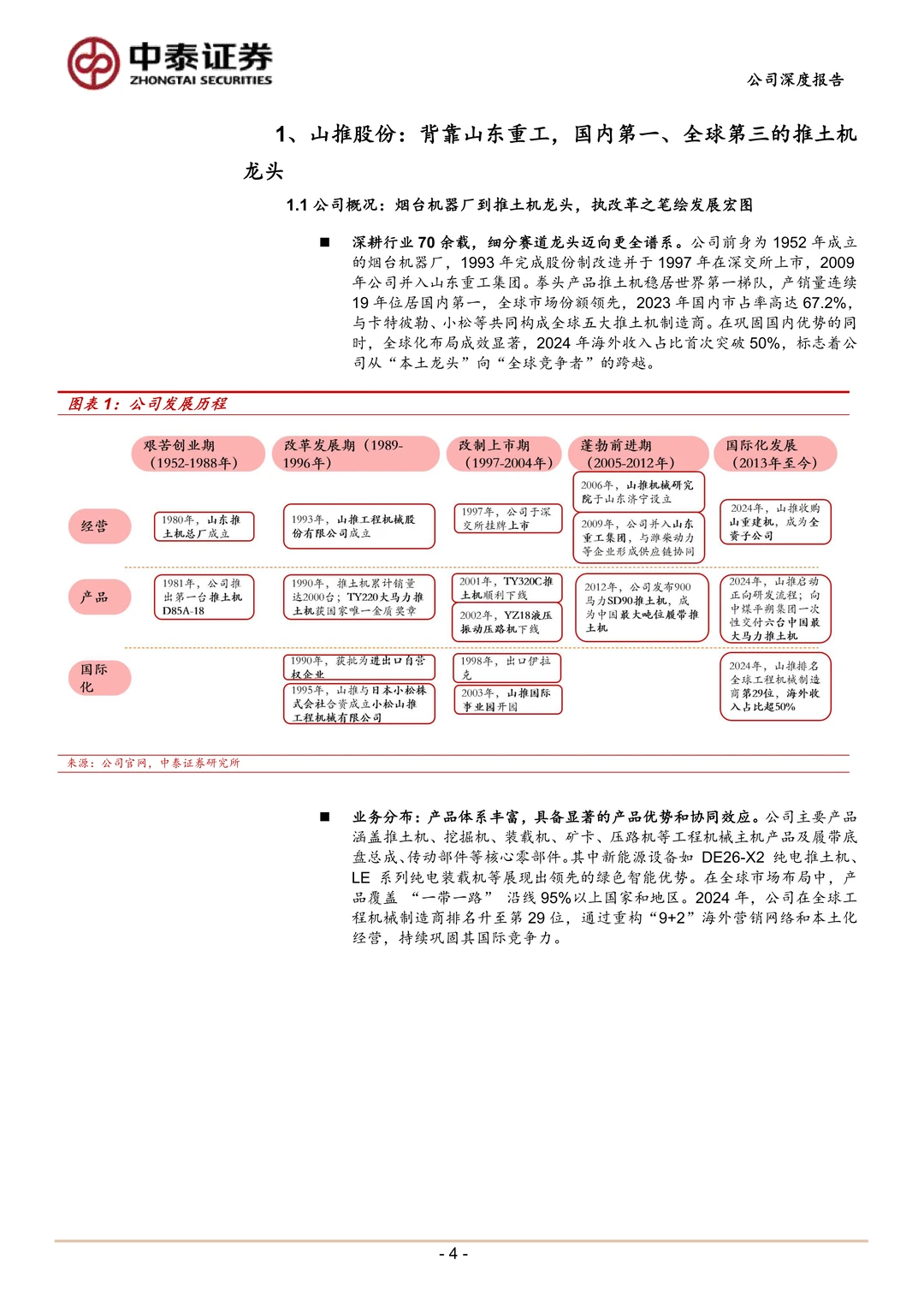 山推股份核心产品突围及全球化布局研究报告