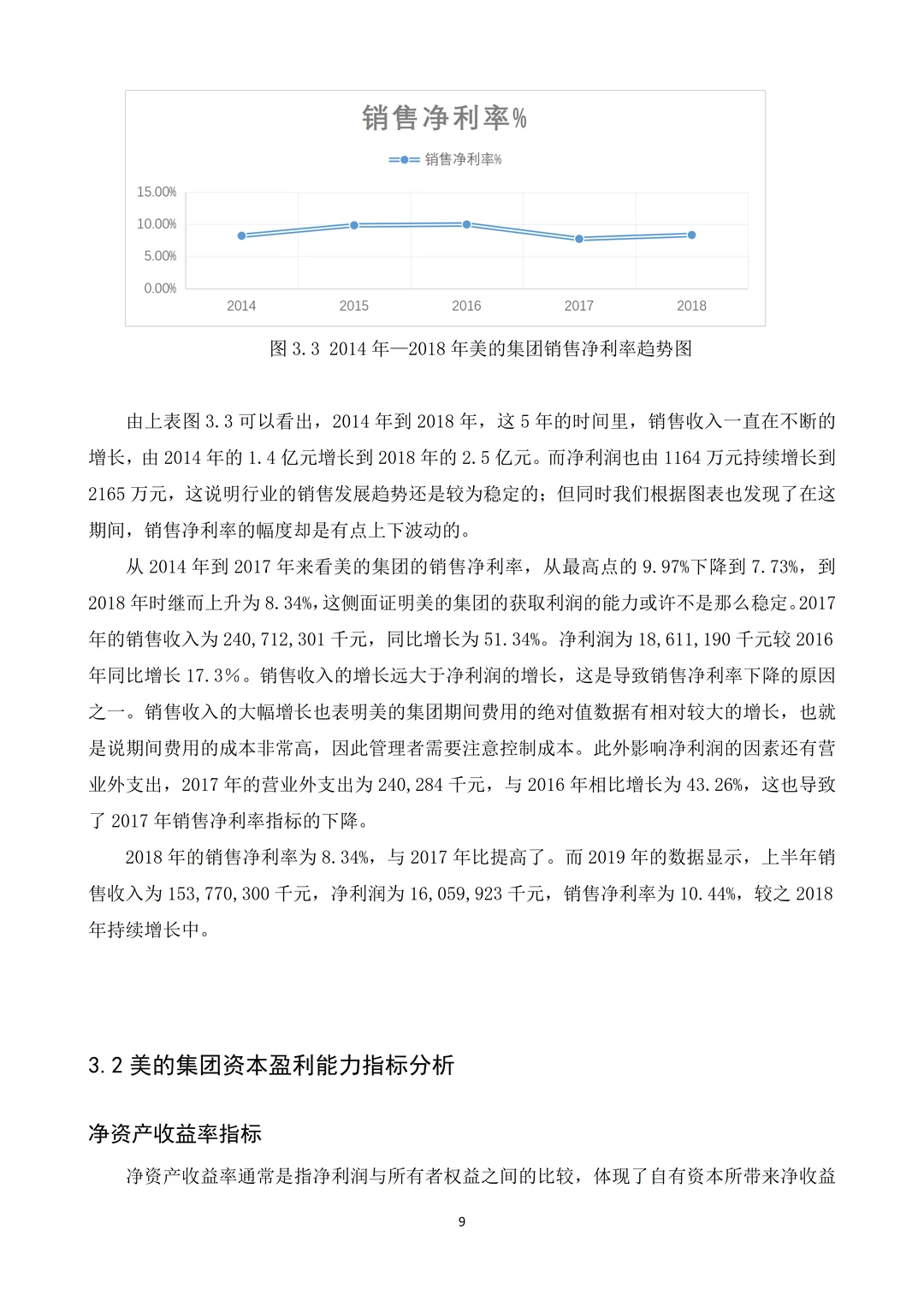 ✅公司盈利能力分析——以美的集团为例