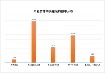 市场分析——消费驱动下的服装市场新趋势