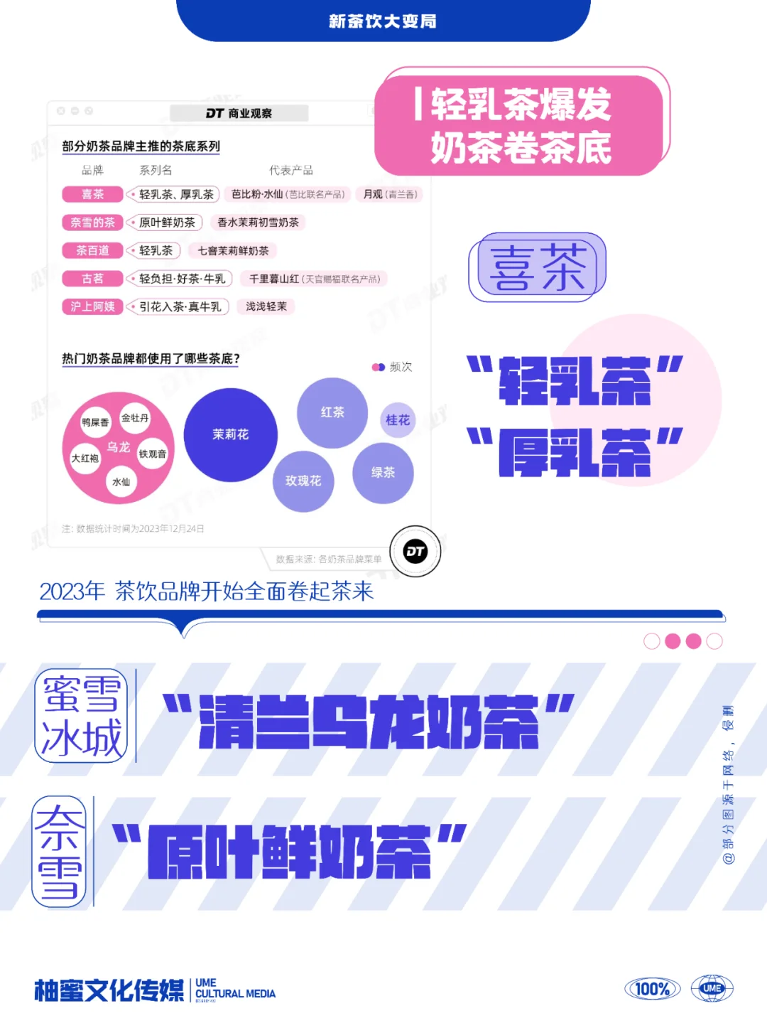 新茶饮大变局❗️❗️这5条新趋势必须知道