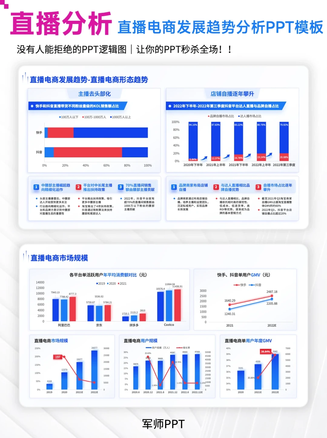 直播电商发展趋势分析PPT模板！洞察机遇