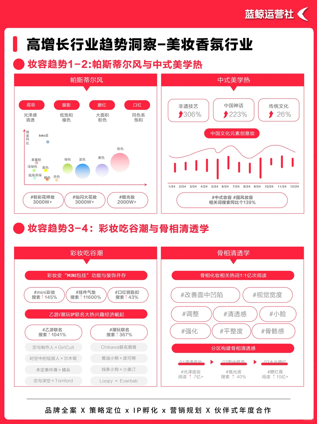营销热点|小红书“种草力”未来趋势报告