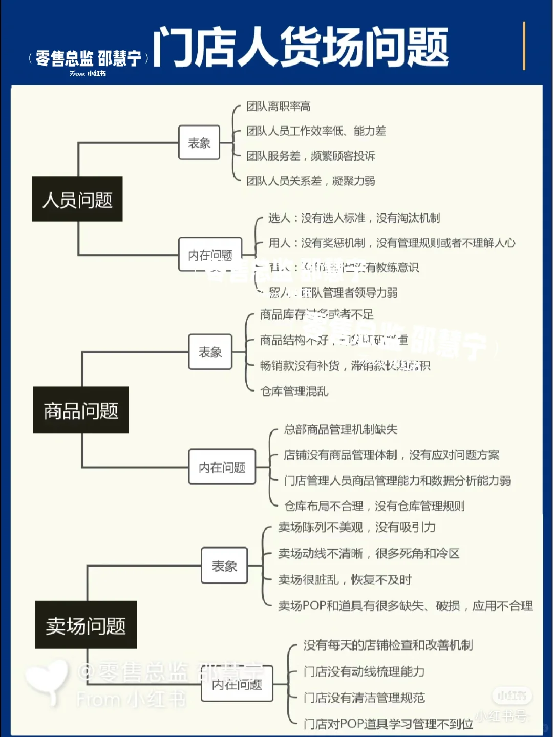 零售门店人货场问题的根源&怎么解决？