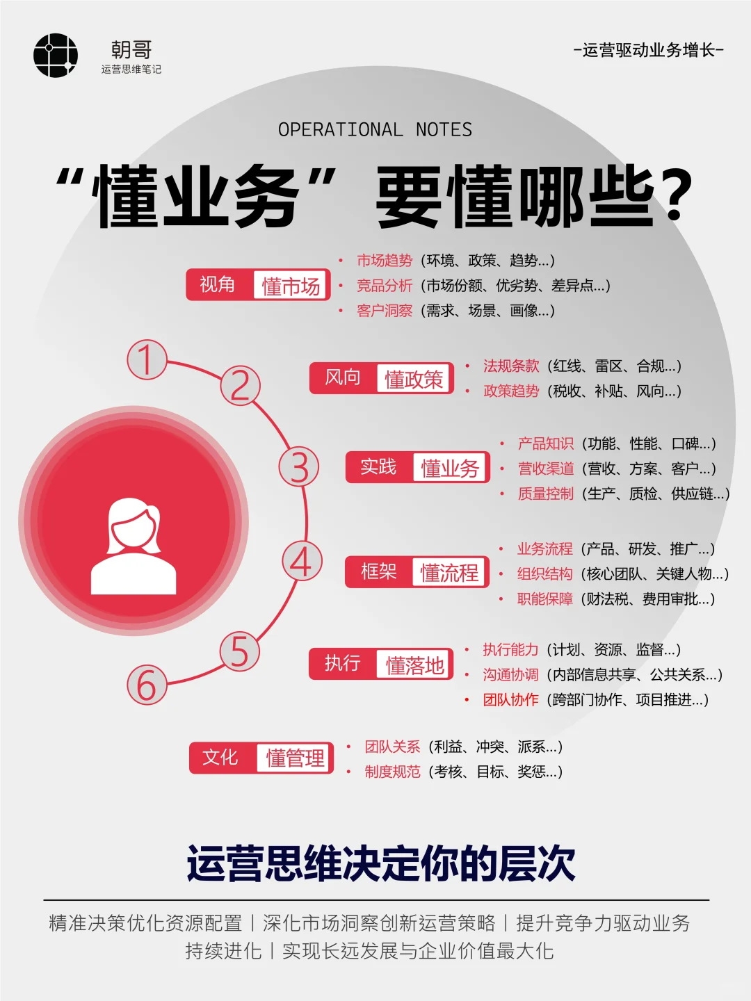 顶级复盘:优秀管理者都在用的复盘方式