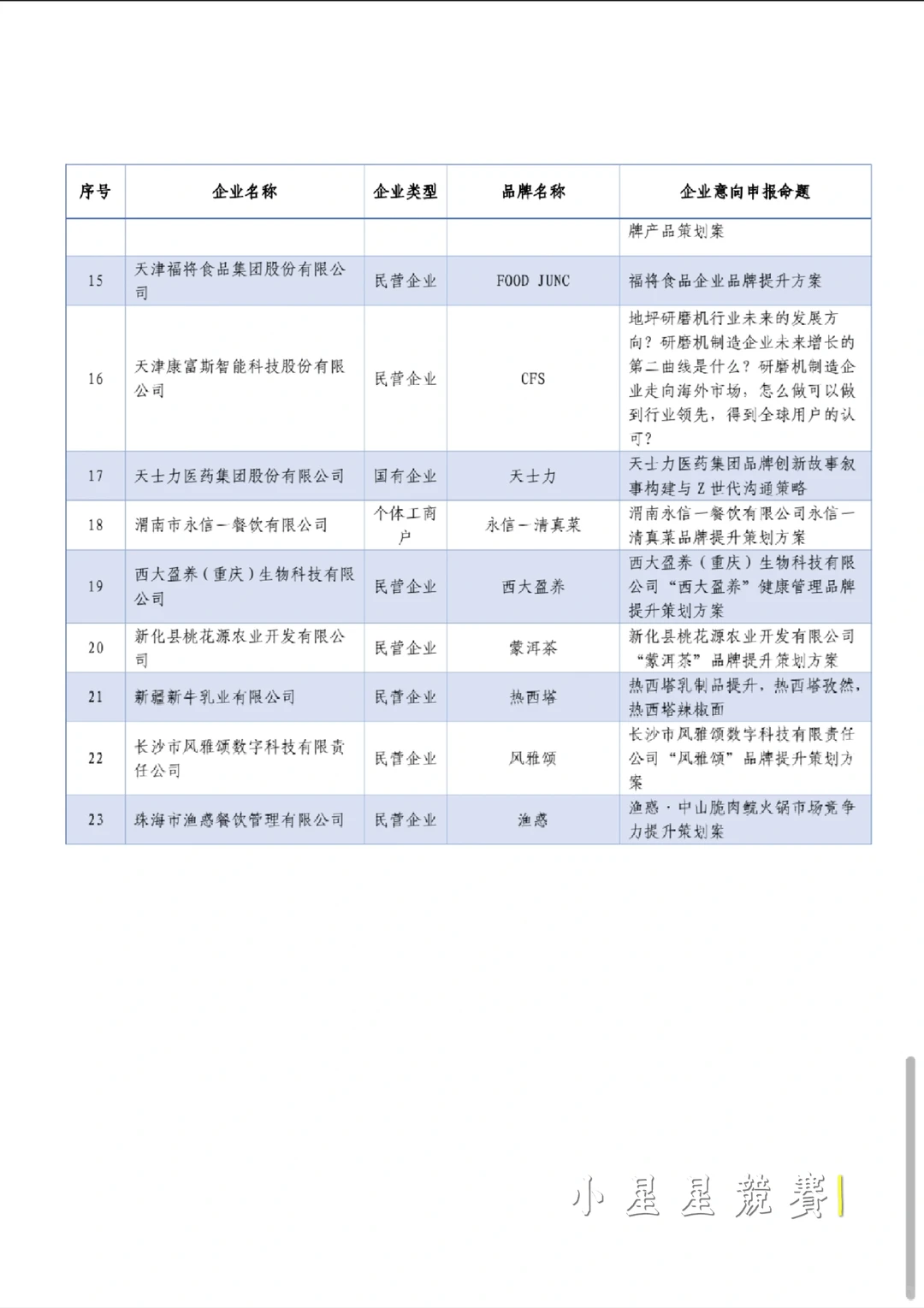 品牌策划竞赛国一复盘分享（备赛必看）