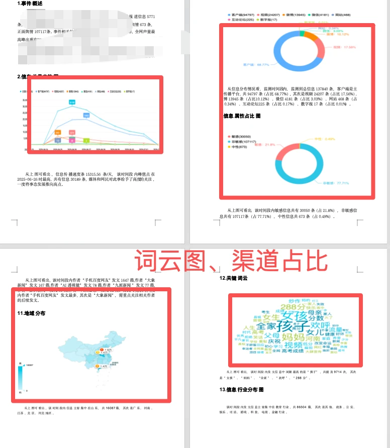揭秘：如何20分钟内快速搞定舆情分析报告？