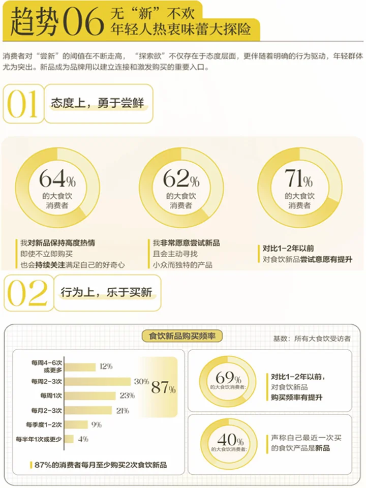 尼尔森：2025大食饮行业消费者洞察及决策链