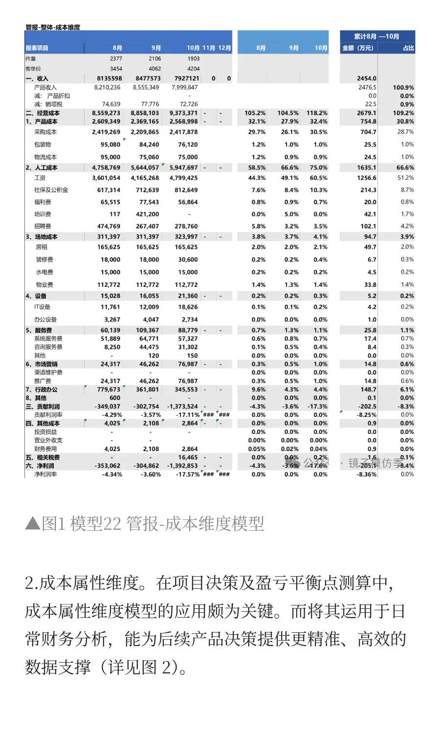 管理报表：企业经营分析的核心杠杆
