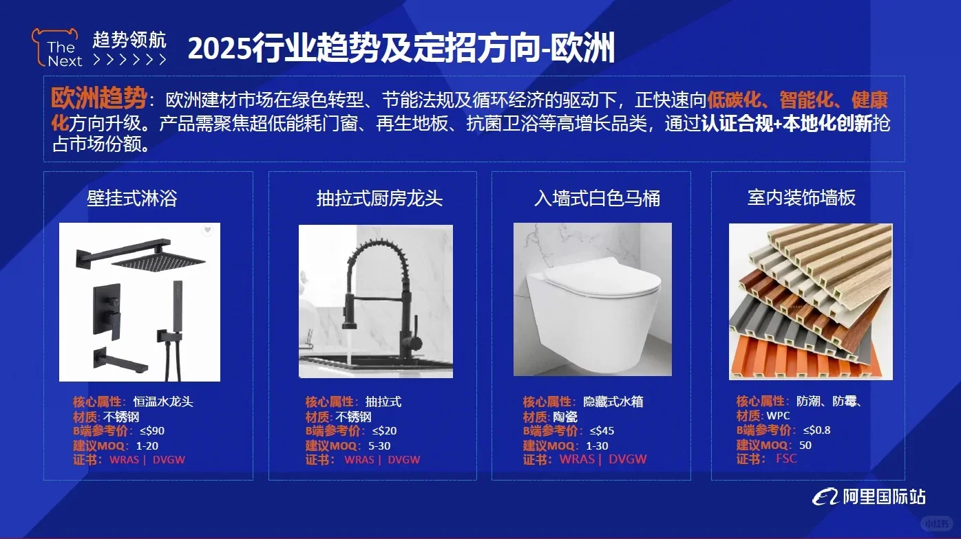 2025建材行业报告
