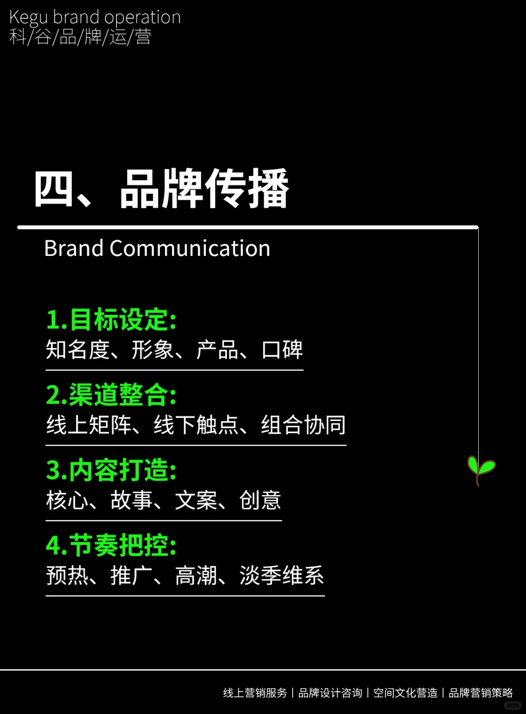 最全的品牌策划全案该怎么样写？？