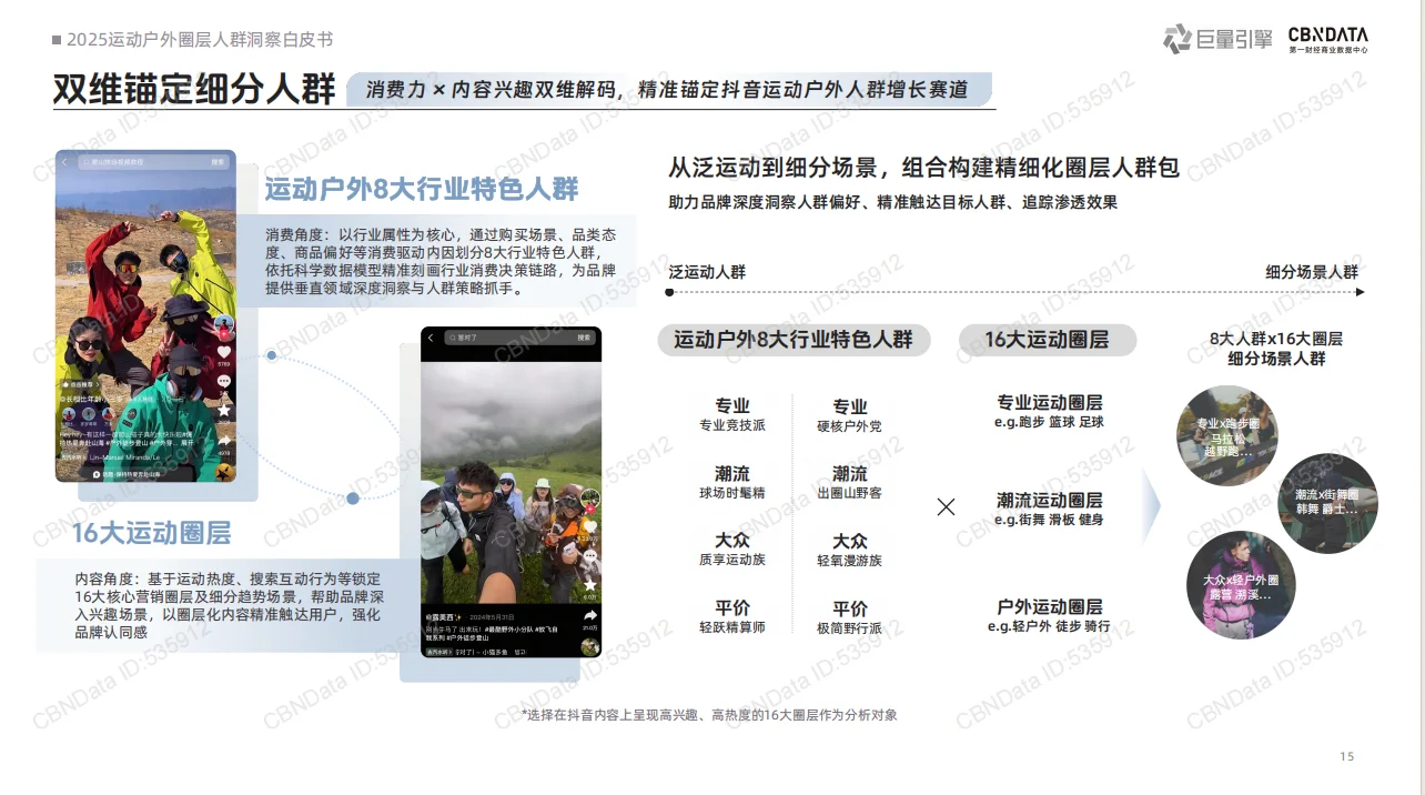 2025运动户外圈层人群洞察白皮书