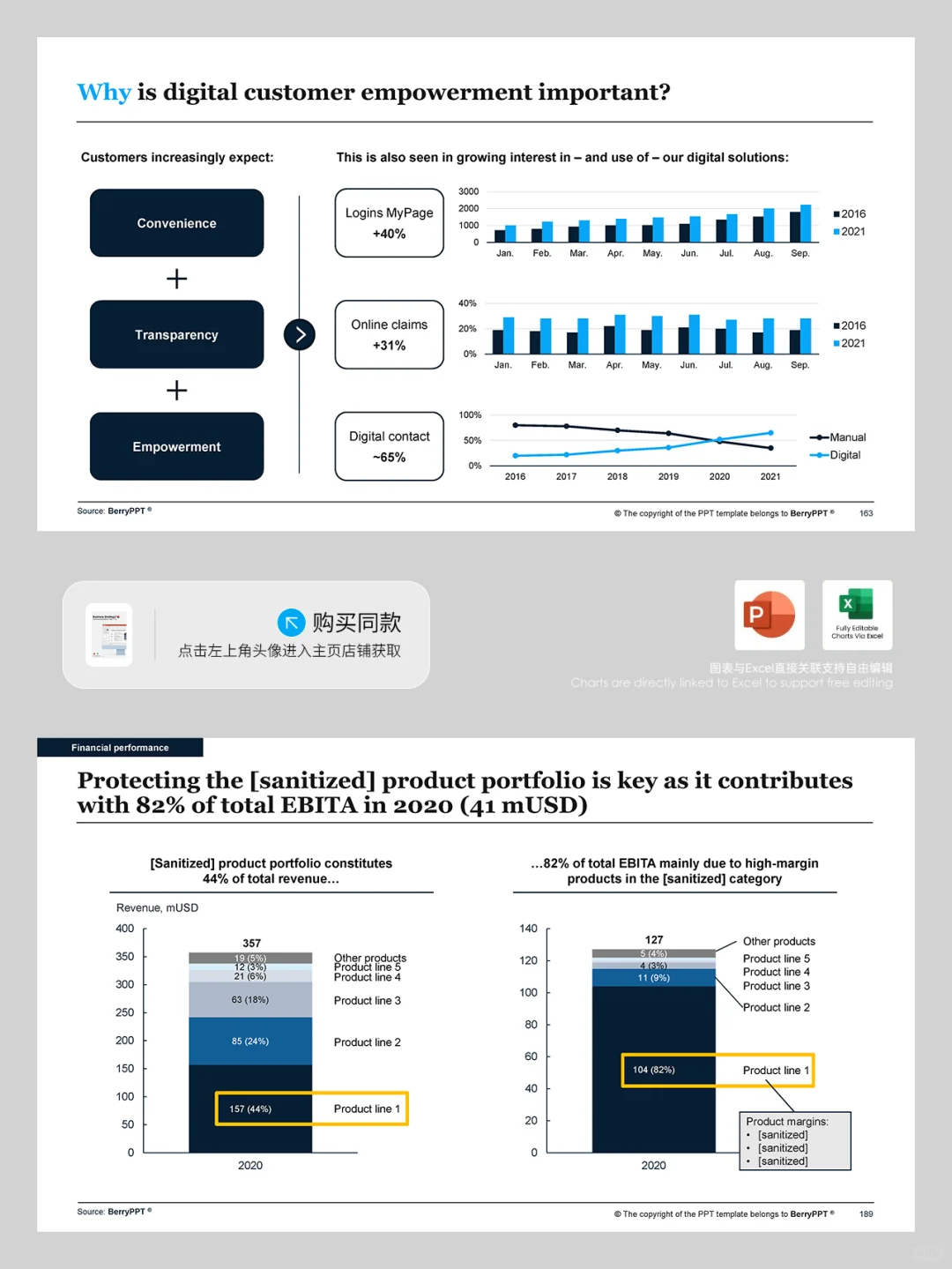 如何像麦肯锡一样制作专业的战略规划报告