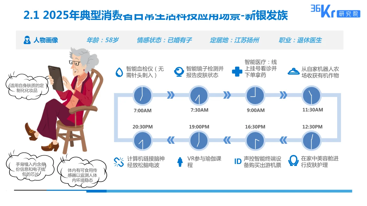 美妆行业科技应用前瞻报告