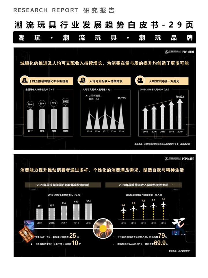 一篇白皮书洞察潮流玩具行业发展趋势