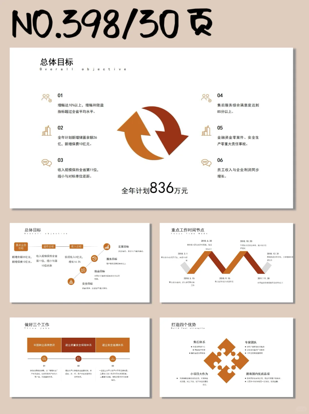 经营分析工作汇报 PPT模板